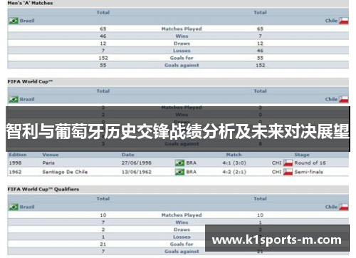 智利与葡萄牙历史交锋战绩分析及未来对决展望